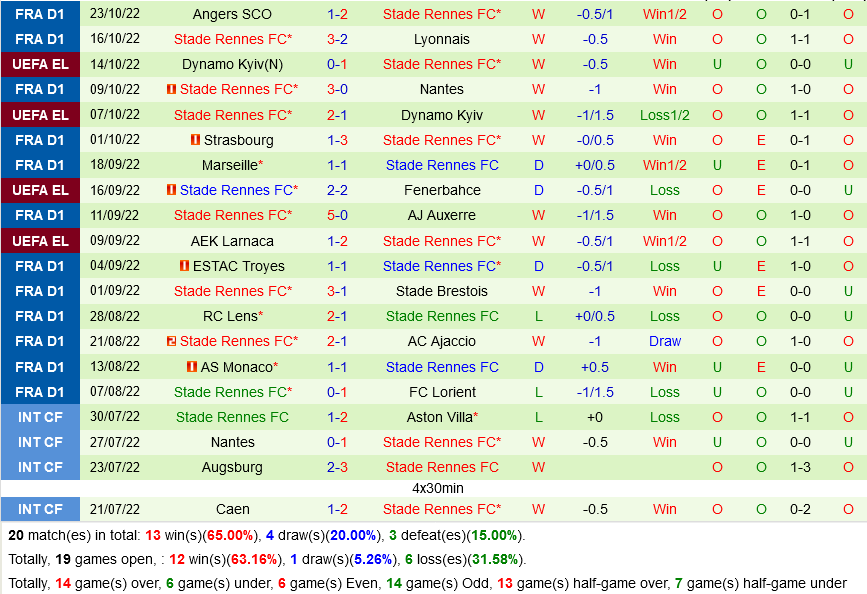 Fenerbahce VS Rennes