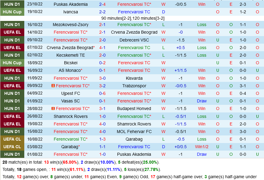 Ferencvaros VS Monaco