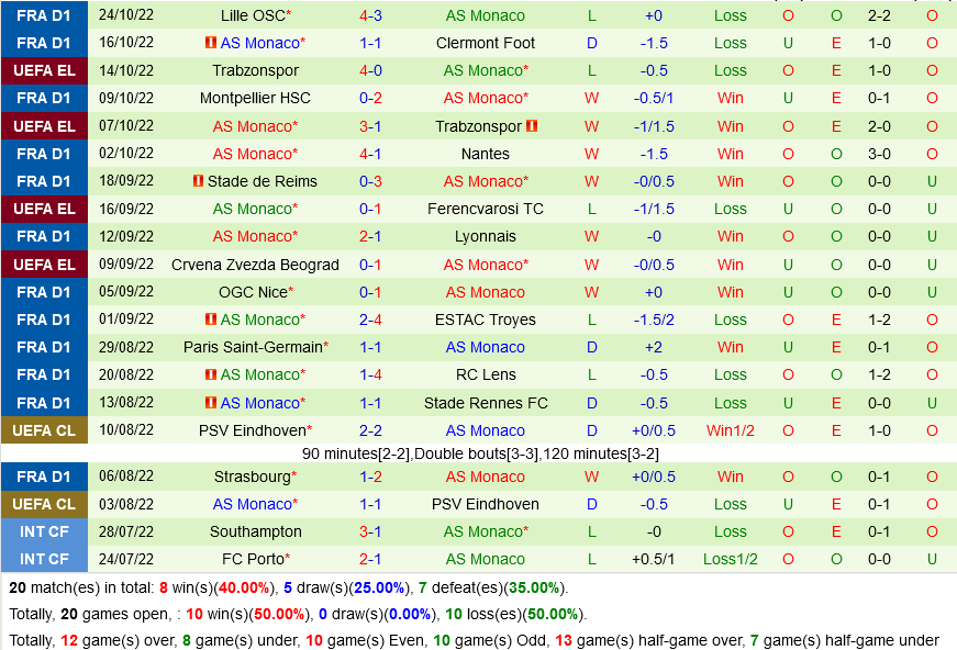Ferencvaros VS Monaco