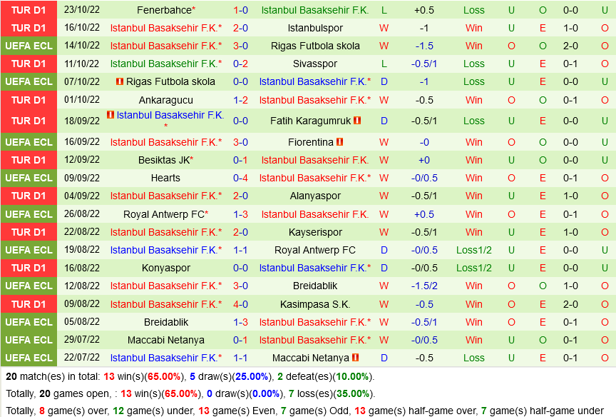 Fiorentina VS Basaksehir