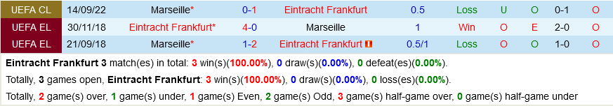 Frankfurt VS Marseille