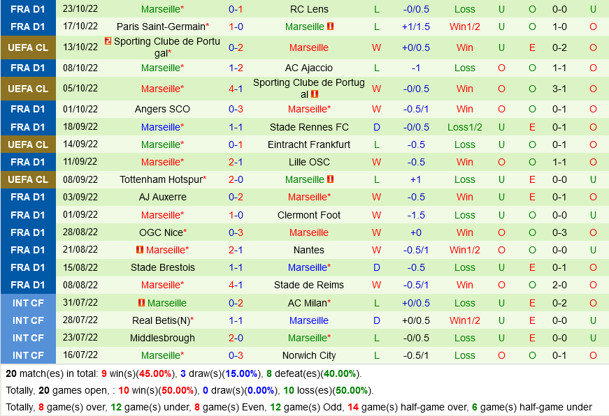 Frankfurt VS Marseille