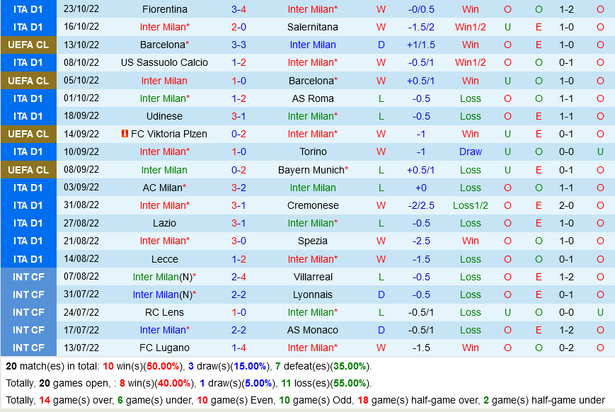 Inter Milan VS Viktoria Plzen Inter Milan VS Viktoria Plzen