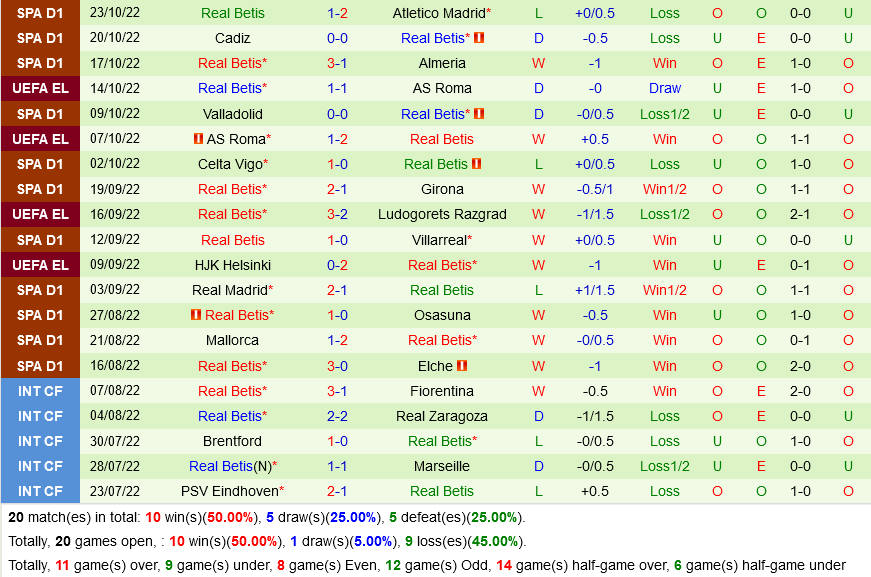 Ludogorets VS Betis Ludogorets VS Betis