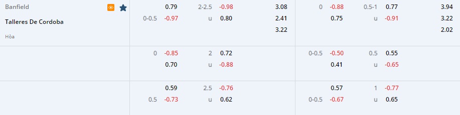 Nhận định bóng đá Banfield vs Talleres 4h00 ngày 2710 (Cúp QG Argentina 2022) 1