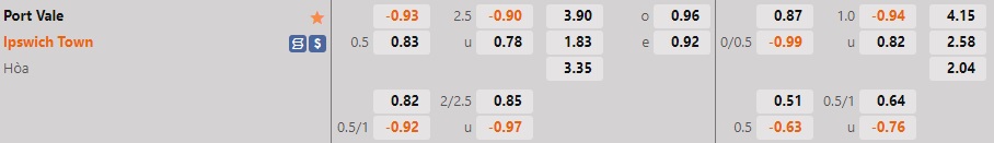 Nhận định bóng đá Port Vale vs Ipswich 1h45 ngày 2610 (Hạng 2 Anh 202223) 1 Nhận định bóng đá Port Vale vs Ipswich 1h45 ngày 2610 (Hạng 2 Anh 202223) 1