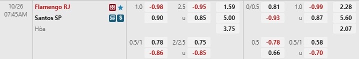 Nhận định Flamengo vs Santos 7h45 ngày 2610 (VĐQG Brazil 2022) 1 Nhận định Flamengo vs Santos 7h45 ngày 2610 (VĐQG Brazil 2022) 1