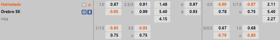 Nhận định Halmstads vs Orebro 0h00 ngày 2610 (Hạng 2 Thụy Điển 2022) 1 Nhận định Halmstads vs Orebro 0h00 ngày 2610 (Hạng 2 Thụy Điển 2022) 1