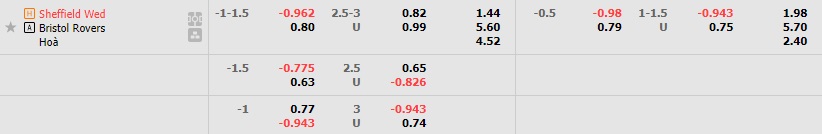 Nhận định Sheffield Wednesday vs Bristol Rovers 2h00 ngày 2710 (Hạng 2 Anh 202223) 1