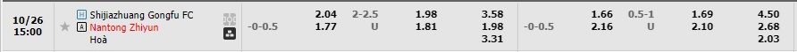 Nhận định Shijiazhuang Gongfu vs Nantong Zhiyun 14h00 ngày 2610 (Hạng 2 Trung Quốc 2022) 1