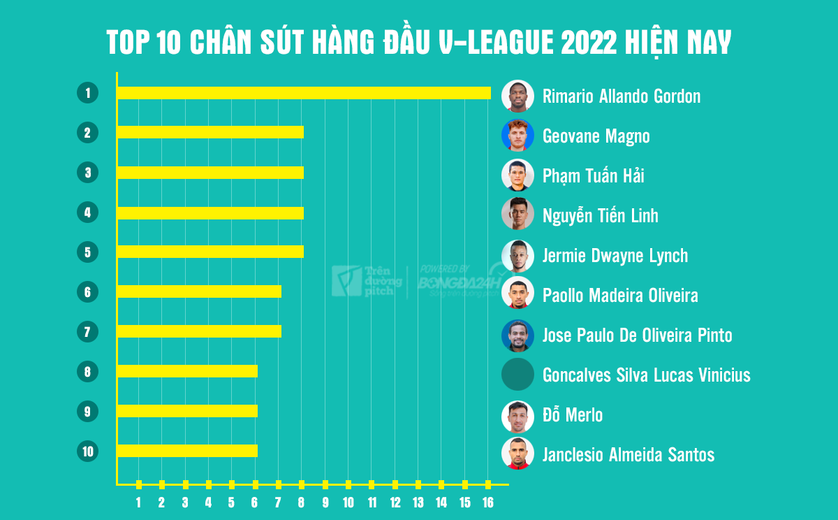 Phạm Tuấn Hải Niềm hy vọng của thầy Park ở AFF Cup 2022 2 Phạm Tuấn Hải Niềm hy vọng của thầy Park ở AFF Cup 2022 2