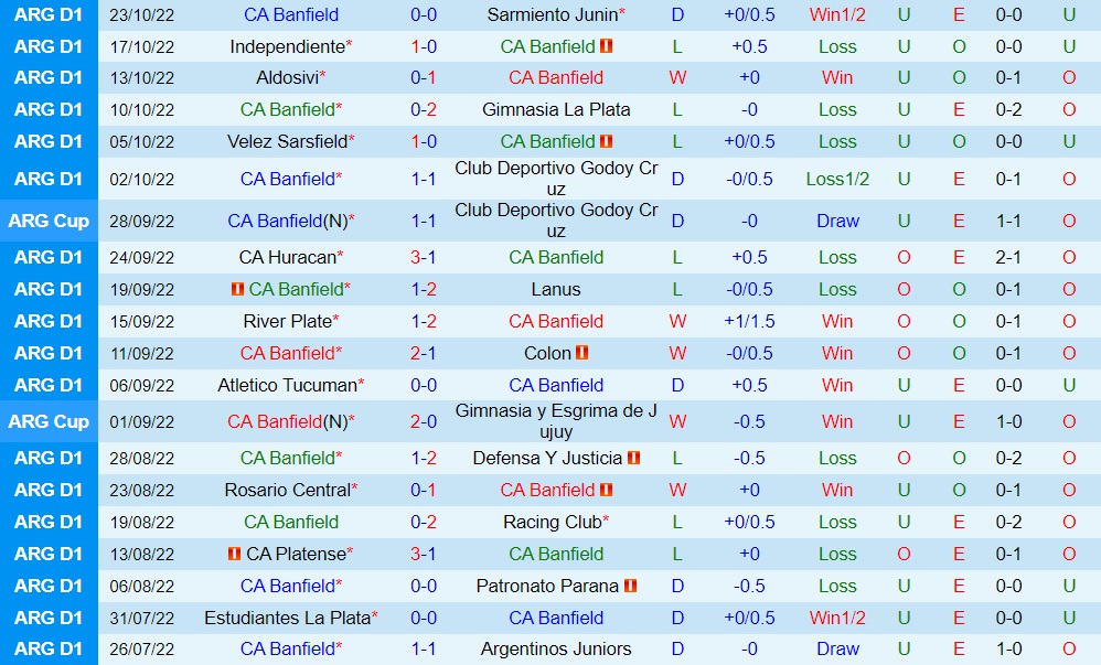 Nhận định bóng đá Banfield vs Talleres 4h00 ngày 2710 (Cúp QG Argentina 2022) 3