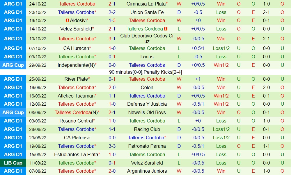 Nhận định bóng đá Banfield vs Talleres 4h00 ngày 2710 (Cúp QG Argentina 2022) 4