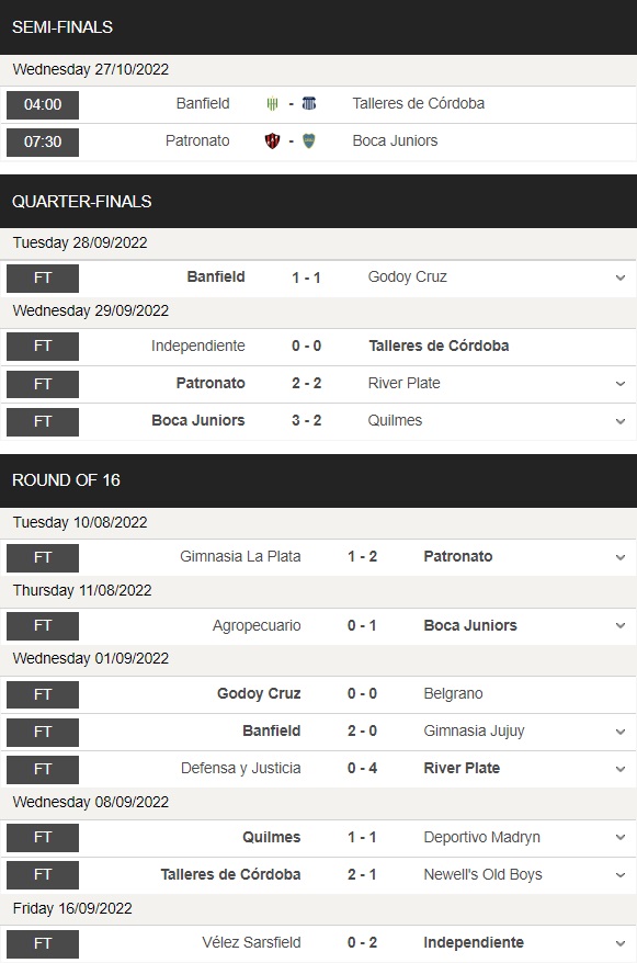 Nhận định bóng đá Banfield vs Talleres 4h00 ngày 2710 (Cúp QG Argentina 2022) 5