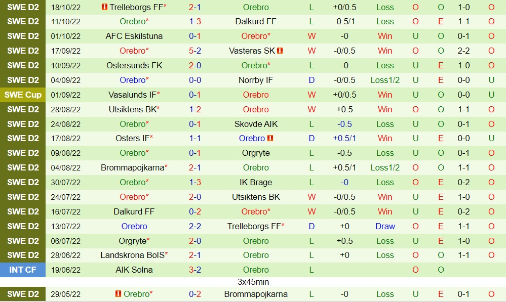 Nhận định Halmstads vs Orebro 0h00 ngày 2610 (Hạng 2 Thụy Điển 2022) 4 Nhận định Halmstads vs Orebro 0h00 ngày 2610 (Hạng 2 Thụy Điển 2022) 4