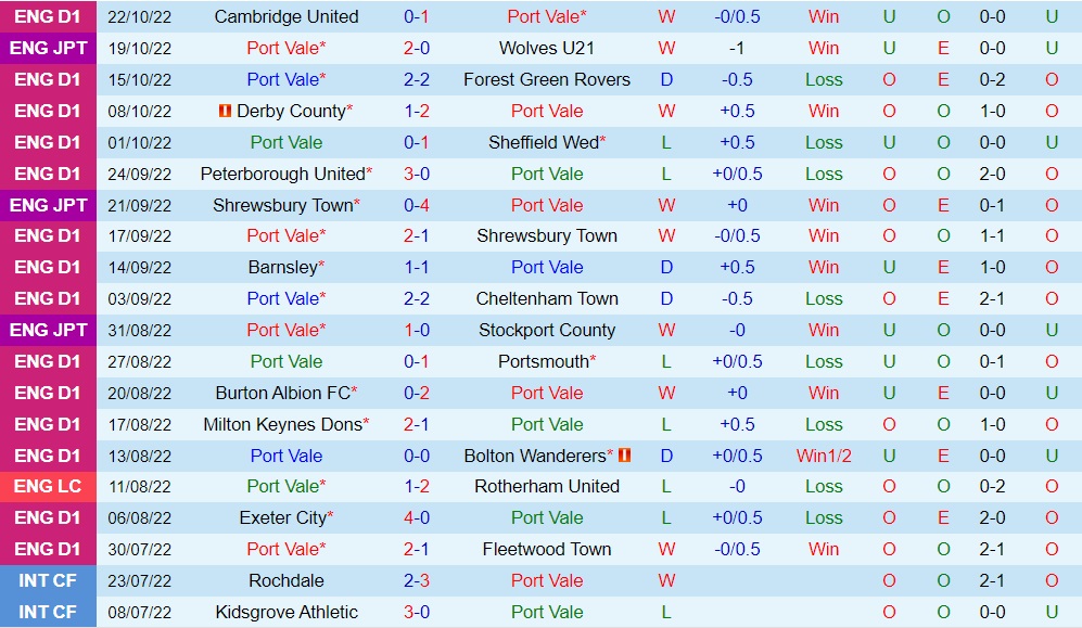 Nhận định bóng đá Port Vale vs Ipswich 1h45 ngày 2610 (Hạng 2 Anh 202223) 2 Nhận định bóng đá Port Vale vs Ipswich 1h45 ngày 2610 (Hạng 2 Anh 202223) 2