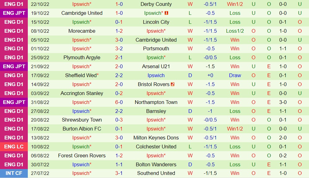 Nhận định bóng đá Port Vale vs Ipswich 1h45 ngày 2610 (Hạng 2 Anh 202223) 3 Nhận định bóng đá Port Vale vs Ipswich 1h45 ngày 2610 (Hạng 2 Anh 202223) 3