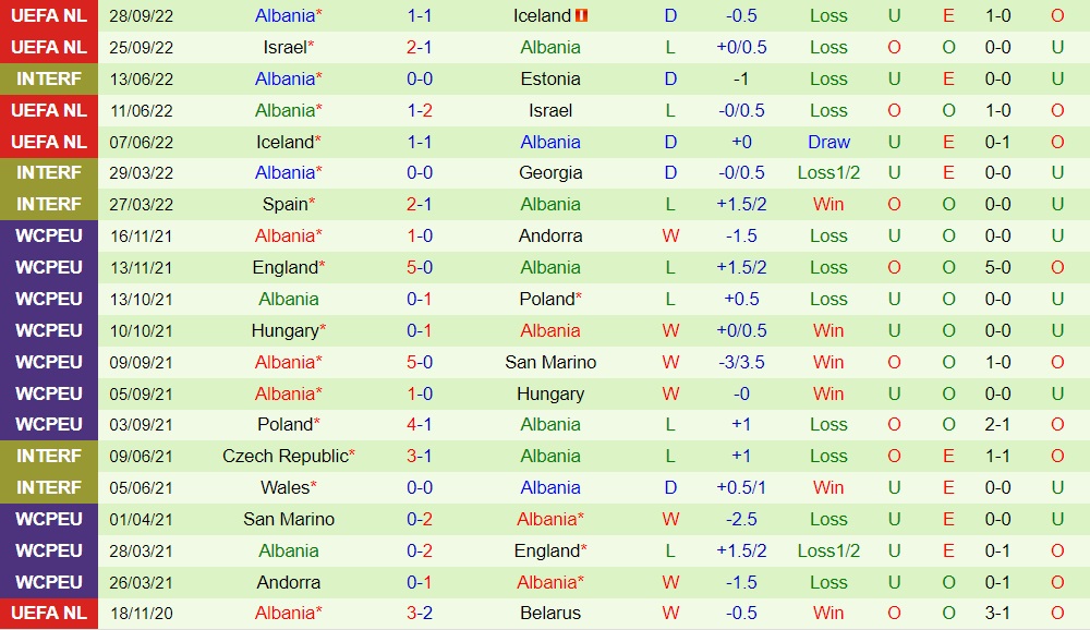 Nhận định, soi kèo Saudi Arabia vs Albania 21h30 ngày 2610 (Giao hữu quốc tế) 3
