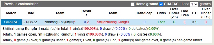 Nhận định Shijiazhuang Gongfu vs Nantong Zhiyun 14h00 ngày 2610 (Hạng 2 Trung Quốc 2022) 2