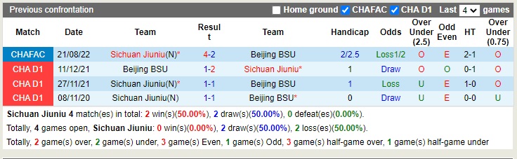 Nhận định Sichuan Jiuniu vs Beijing BG 14h00 ngày 2610 (Hạng 2 Trung Quốc 2022) 2