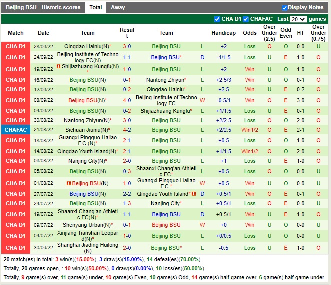 Nhận định Sichuan Jiuniu vs Beijing BG 14h00 ngày 2610 (Hạng 2 Trung Quốc 2022) 4