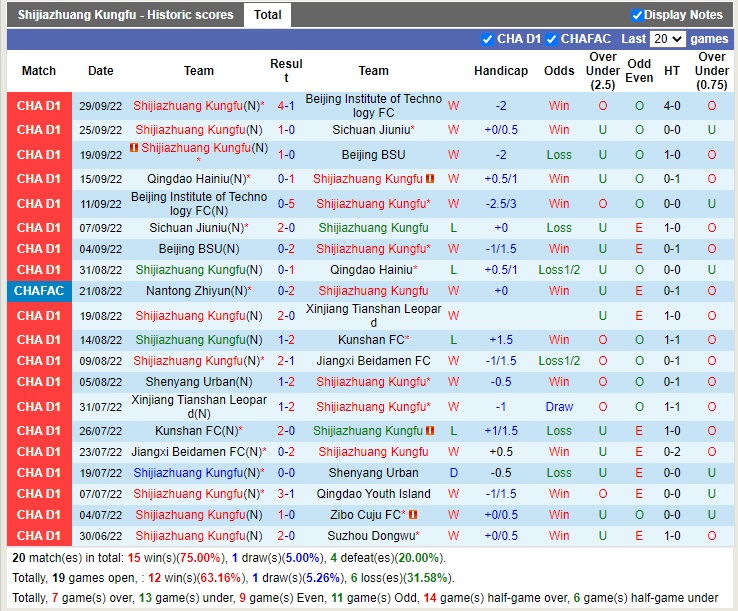 Nhận định Shijiazhuang Gongfu vs Nantong Zhiyun 14h00 ngày 2610 (Hạng 2 Trung Quốc 2022) 3