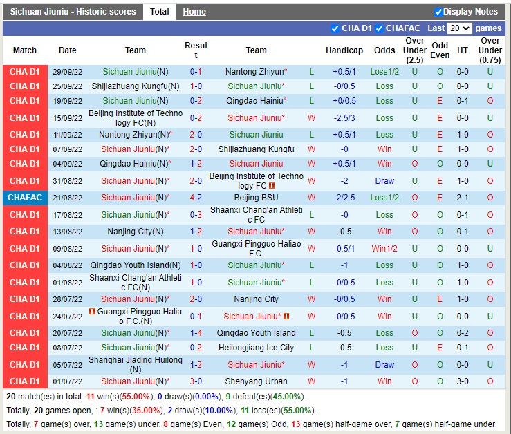 Nhận định Sichuan Jiuniu vs Beijing BG 14h00 ngày 2610 (Hạng 2 Trung Quốc 2022) 3