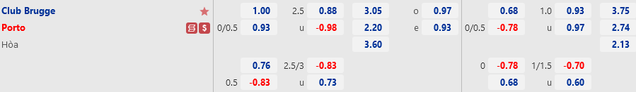 Club Brugge vs Porto
