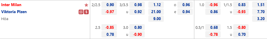 Tỷ lệ Inter Milan vs Viktoria Plzen Ty le Inter Milan vs Viktoria Plzen