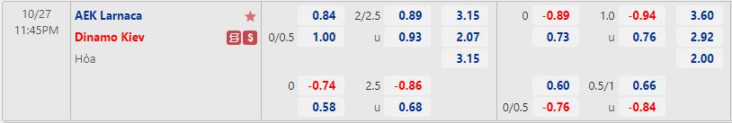 Nhận định AEK Larnaca vs Dynamo Kiev 23h45 ngày 2710 (Europa League 202223) 1