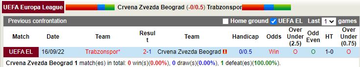 Nhận định Crvena Zvezda vs Trabzonspor 2h00 ngày 2810 (Europa League 202223) 2
