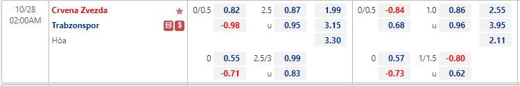 Nhận định Crvena Zvezda vs Trabzonspor 2h00 ngày 2810 (Europa League 202223) 1