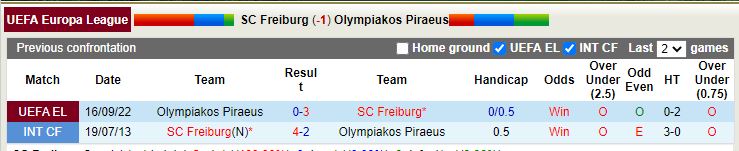 Nhận định Freiburg vs Olympiacos 2h00 ngày 2810 (Europa League 202223) 2