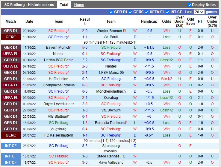 Nhận định Freiburg vs Olympiacos 2h00 ngày 2810 (Europa League 202223) 3