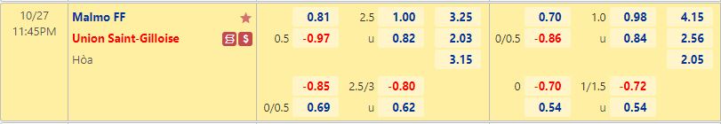 Nhận định Malmo vs Union StGilloise 23h45 ngày 2710 (Europa League 202223) 1