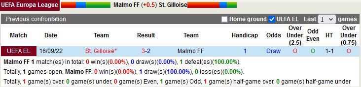Nhận định Malmo vs Union StGilloise 23h45 ngày 2710 (Europa League 202223) 2