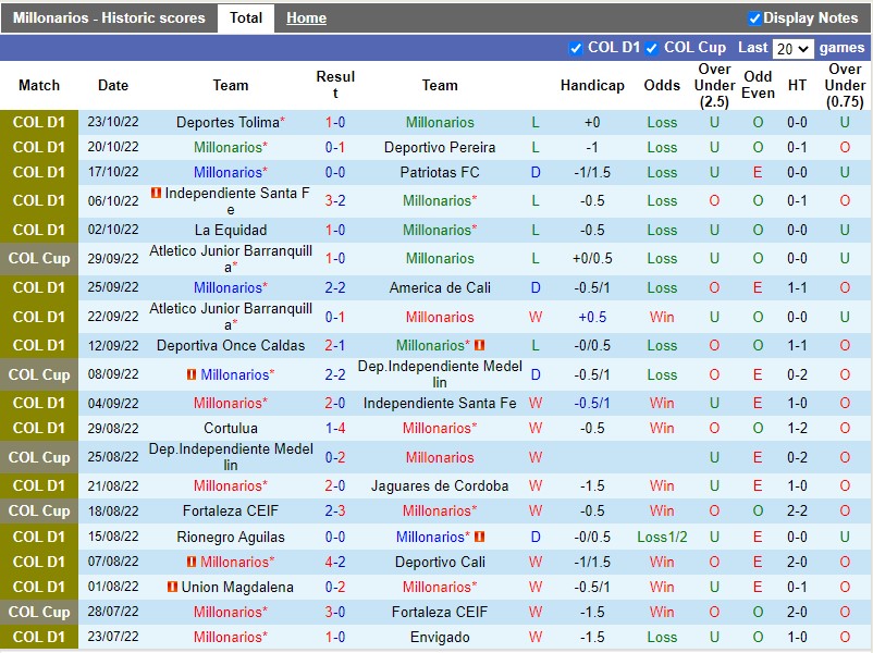 Nhận định Millonarios vs Independiente Medellin 8h00 ngày 2710 (VĐQG Colombia 2022) 3