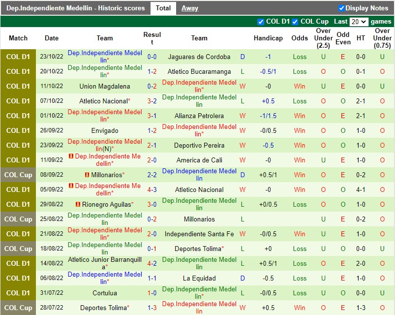 Nhận định Millonarios vs Independiente Medellin 8h00 ngày 2710 (VĐQG Colombia 2022) 4