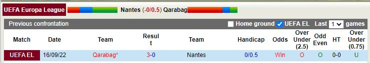 Nhận định Nantes vs Qarabag 2h00 ngày 2810 (Europa League 202223) 2