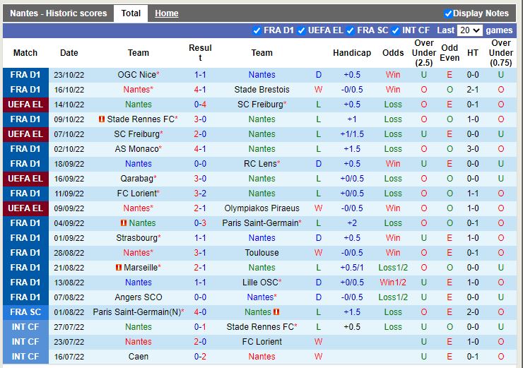 Nhận định Nantes vs Qarabag 2h00 ngày 2810 (Europa League 202223) 3