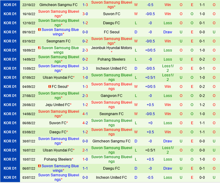 Anyang vs Suwon Bluewings