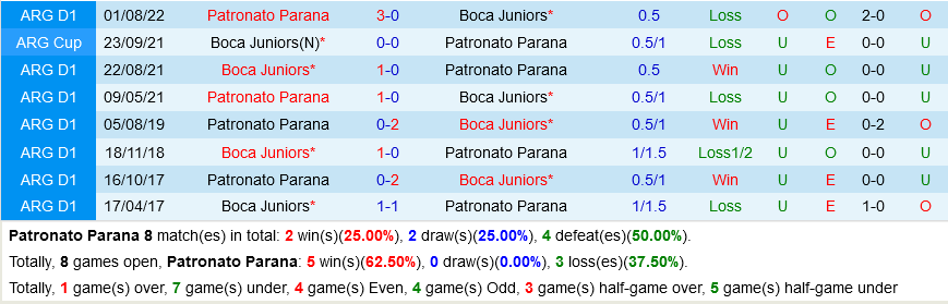 Patronato vs Boca Juniors