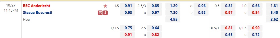 Nhận định Anderlecht vs FCSB 23h45 ngày 2710 (Europa Conference League 2022) 1