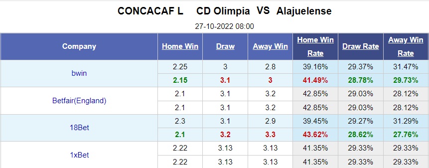 Nhận định, dự đoán Olimpia vs Alajuelense 8h00 ngày 2710 (CONCACAF League 2022) 1