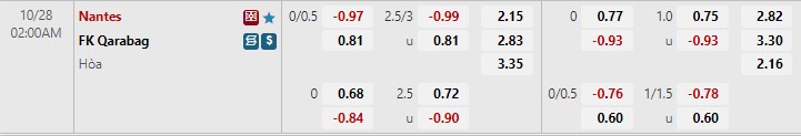 Nhận định Nantes vs Qarabag 2h00 ngày 2810 (Europa League 202223) 1 Nhận định Nantes vs Qarabag 2h00 ngày 2810 (Europa League 202223) 1