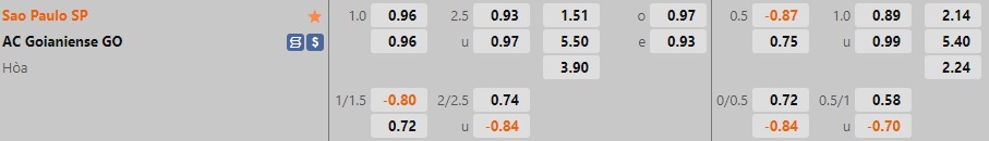 Nhận định Sao Paulo vs Goianiense 5h00 ngày 2810 (VĐQG Brazil 2022) 1