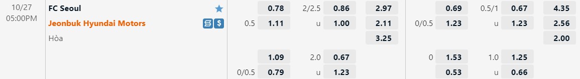 Nhận định Seoul vs Jeonbuk 17h00 ngày 2710 (Cúp QG Hàn Quốc 2022) 1