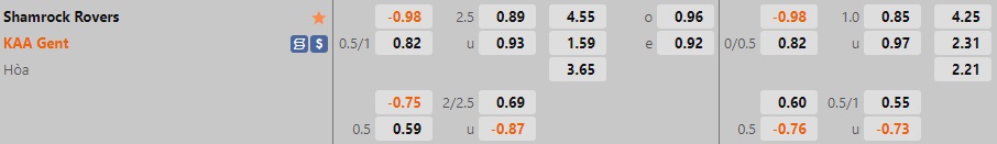 Nhận định Shamrock Rovers vs Gent 2h00 ngày 2810 (Europa Conference League 202223) 1