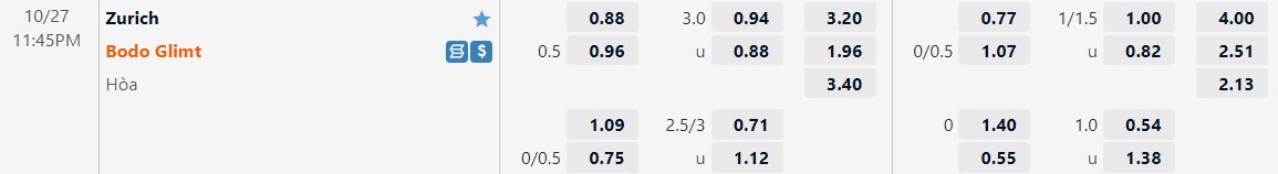 Nhận định Zurich vs Bodo Glimt 23h45 ngày 2710 (Europa League 202223) 1 Nhận định Zurich vs Bodo Glimt 23h45 ngày 2710 (Europa League 202223) 1