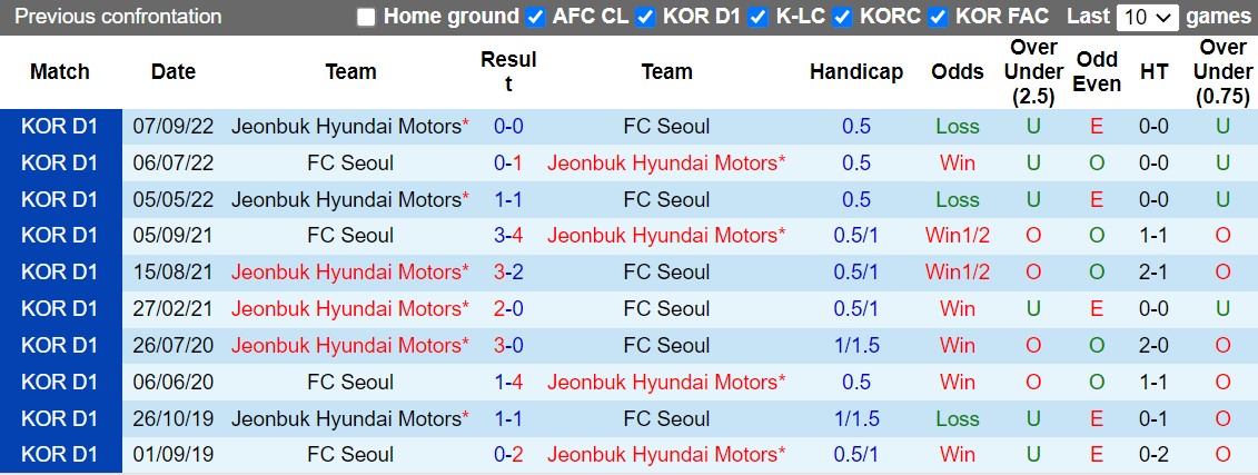 Nhận định Seoul vs Jeonbuk 17h00 ngày 2710 (Cúp QG Hàn Quốc 2022) 2